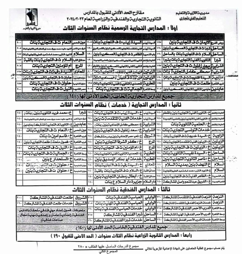 قواعد التنسيق  " الجديدة   بالقاهرة " وقبول طلبات إلتحاق الطلاب بالصف الأول الثانوي بالقاهرة 34739911