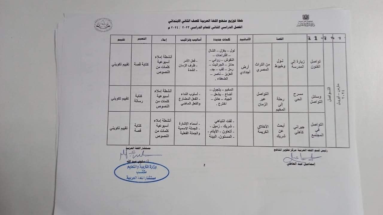 توزيع منهج اللغة العربية للصف الثاني الإبتدائي ترمين 2024 37991210