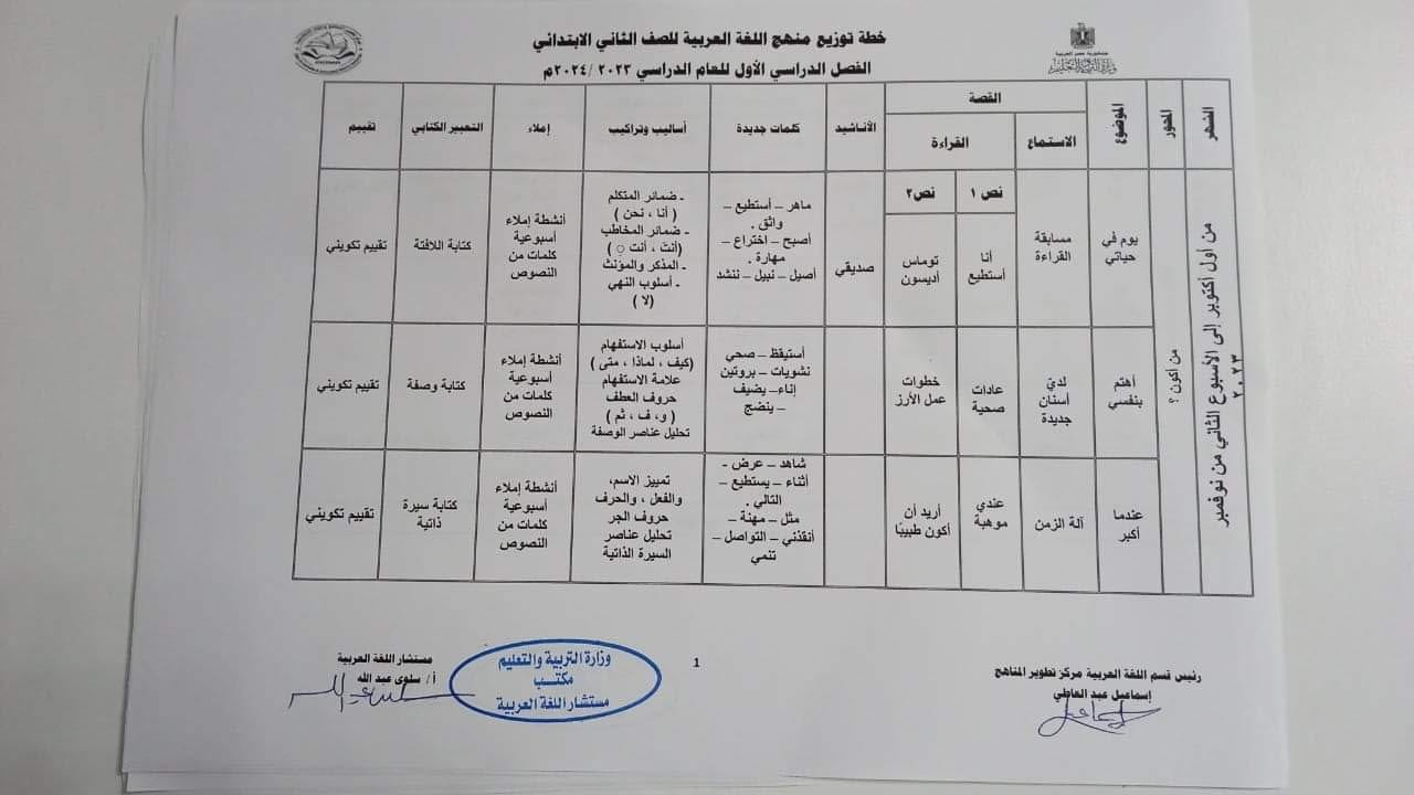 توزيع منهج اللغة العربية للصف الثاني الإبتدائي ترمين 2024 38018710