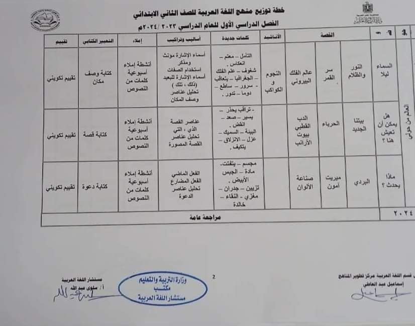 توزيع منهج اللغة العربية للصف الثاني الإبتدائي ترمين 2024 38037310