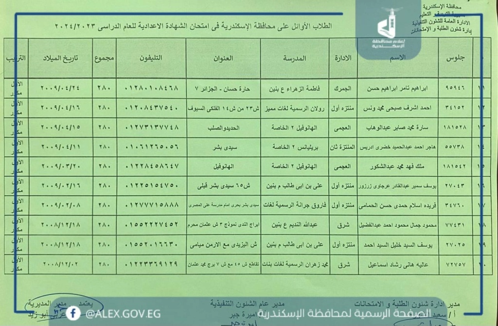 نتيجة الصف الثالث الإعدادي محافظة الإسكندرية الترم االثاني 2024... 44450110