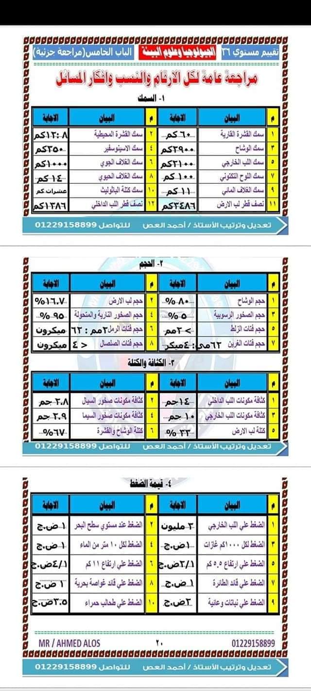 تعويذة الجيولوجيا ورقتان فقط للثانوية العامة 45016410