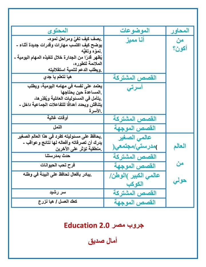 مذكرات اللغة العربية ترم أول 2023 للصف الأول الإبتدائي 512