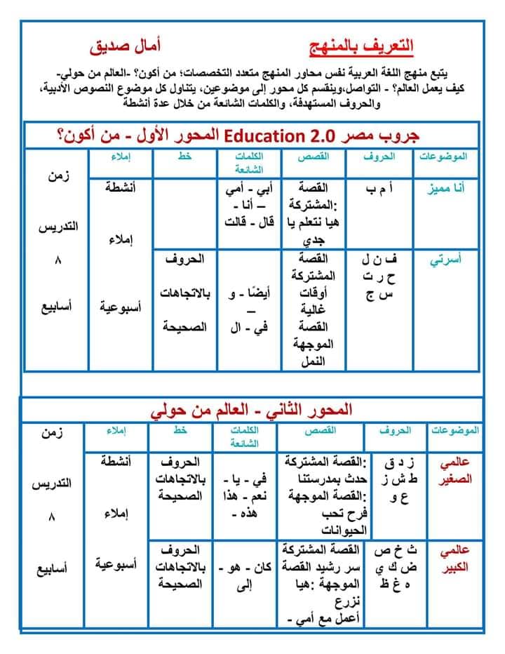 مذكرات اللغة العربية ترم أول 2023 للصف الأول الإبتدائي 612