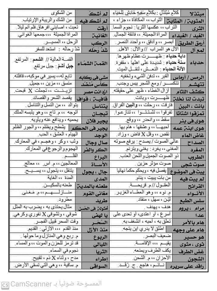 تجميع هام جدًا لمرادفات الكلمات الواردة في النصوص و القراءة المقررة و المتحررة للثانوية العامة2023 635510