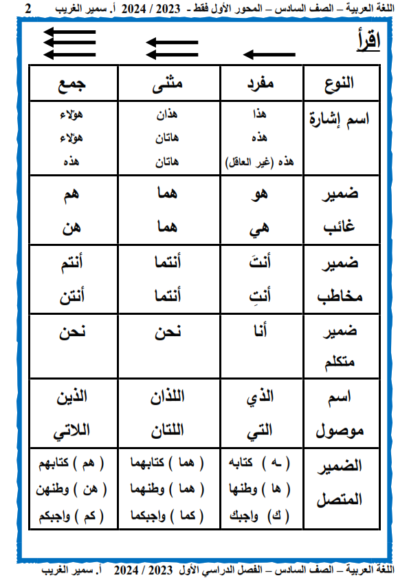 مذكرة المحور الأول لغة عربية   للصف السادس الإبتدائي  ترم أول 2024   أستاذ  / سمير الغريب Aao_ao37