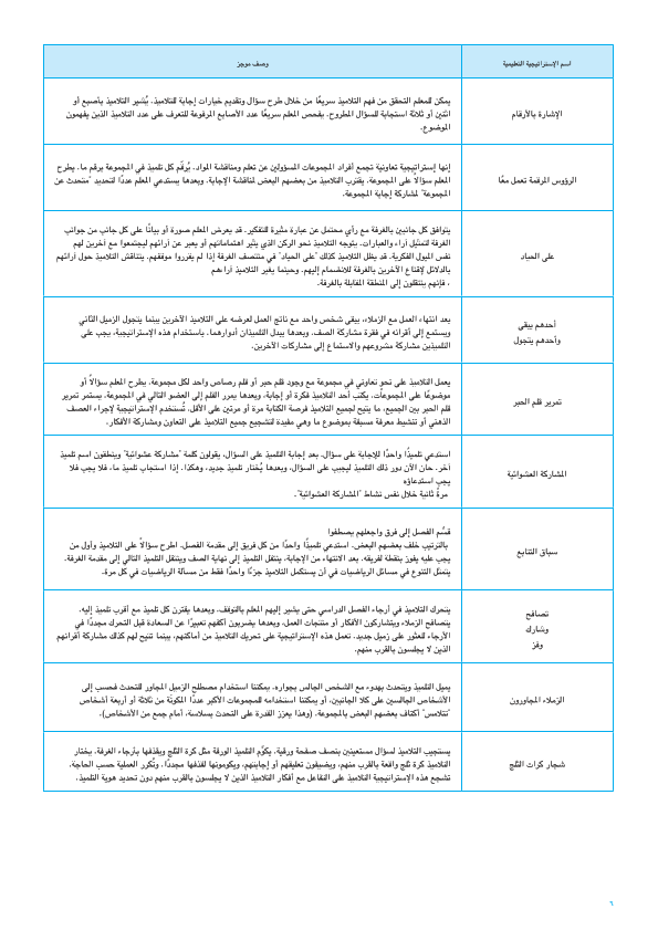 استراتيجيات تدريس رياضيات الصف الثاني الإبتدائي2024 من دليل المعلم Aaocoo65