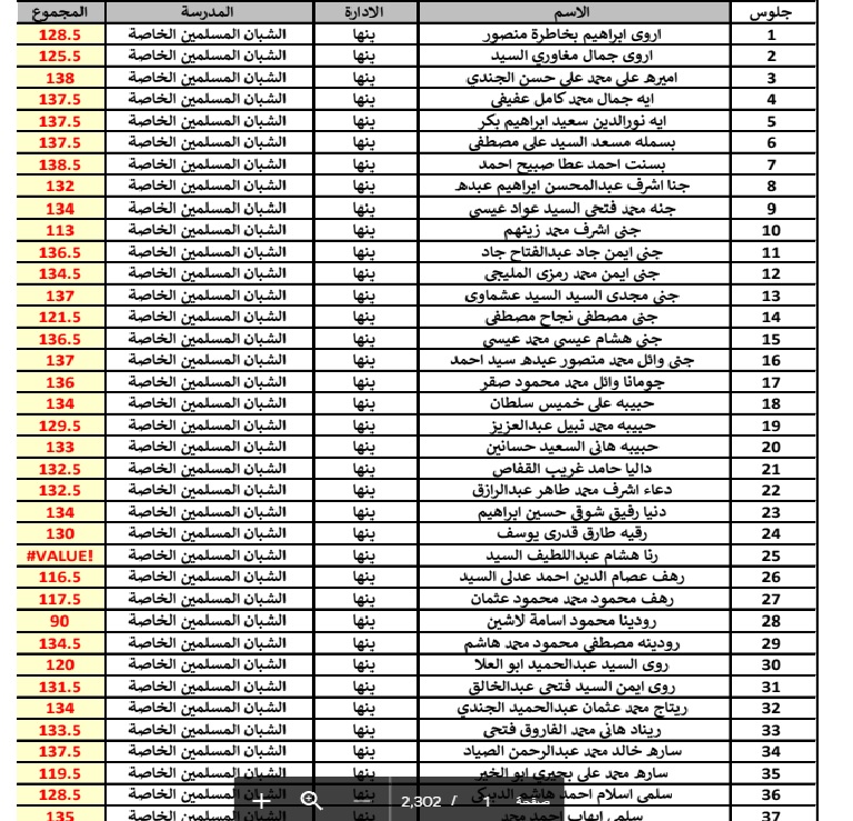 اعتماد نتيجة إعدادية الفليوبية 2022 بنسسبة نجاح 75.78% Aaoioo10