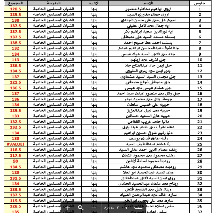 اعتماد نتيجة إعدادية الفليوبية 2022 بنسسبة نجاح   75.78% Aaoioo10