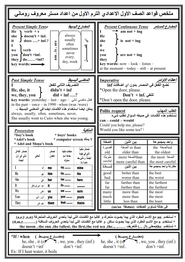 ملخص جرامر أولى اعدادي ترم أول2025 Aay-ai10