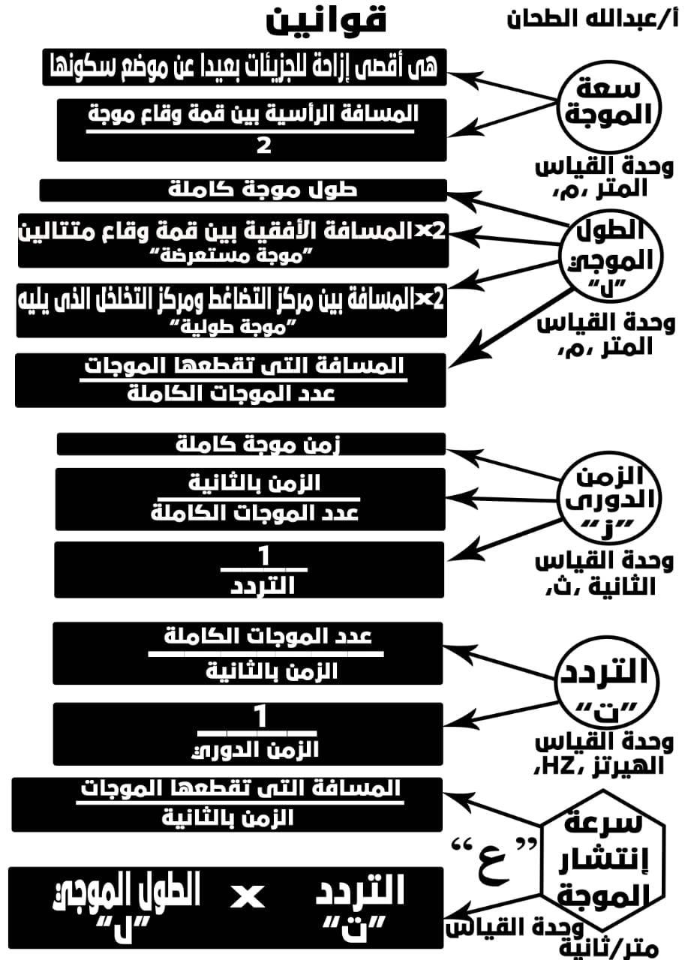 مراجعات علوم عربي  و لغات الصف الثاني الإعدادي ترم ثاني 2023 Aay_ai14