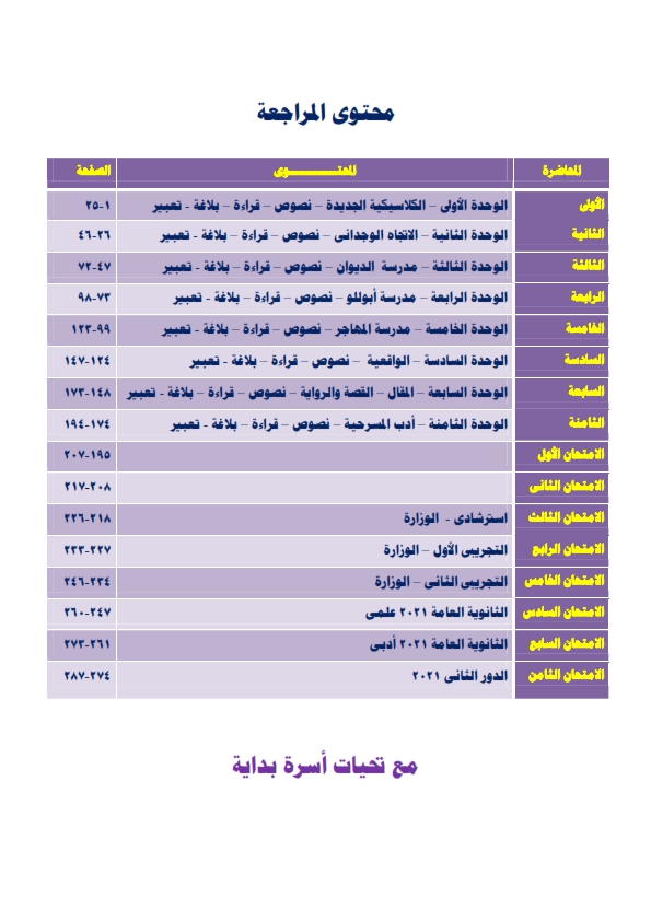 مذكرات شرح و مراجعات اللغة العربية للثانوية العامة 2022 Aayo_a10