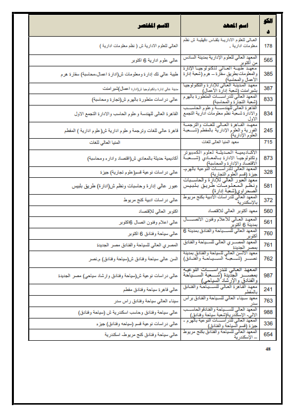 معاهد تابعة لمكتب التنسيق و معتمدة من التعليم العالى تقبل جميع الشعب " من المرحلتين الثانية و الثالثة "و تمنح درجة الليسانس و البكالوريوس Ac_aa_11