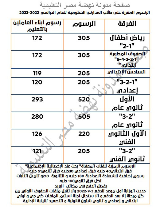 القرار الوزاري الصادر يونيو 2022 المنظم لتحصيل الرسوم المدرسية لكل الفرق للغام الدراسي 2022-2023 Aia12