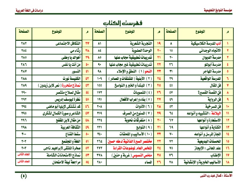 اضخم و افضل مذكرة لغة عربية للثانوية العامة 2022 النوابع Aoo11