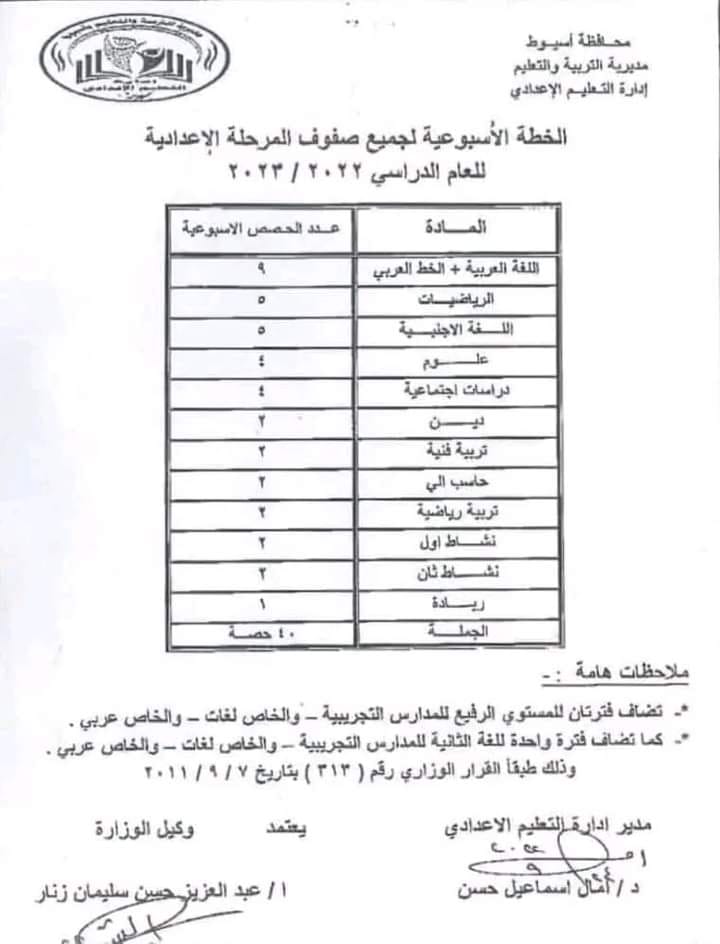 خطة فرق المرحلتين الإبتدائية و الإعدادية 2024 " عدد الحصص و الفترات لكل مادة" اللازمة لعمل الجداول المدرسية Cco10