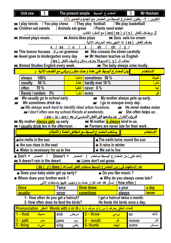 مذكرة لغة انجليزية على منهج الصف السادس المطور كاملة 2024 مستر هشام أبو بكر Connec13