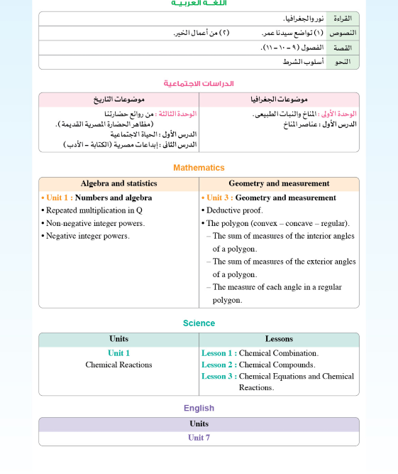 مراجعة موقع المعاصر لكل مواد الصف الأول الإعدادي مقرر فبراير 2023كل المواد عربي و لغات Eia__a10