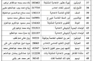قائمة الشرف أوائل الشهادة الإعدادية 2022  محافظة الجيزة بالأسماء و الإدارات Fb_img23