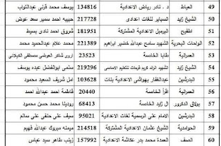 قائمة الشرف أوائل الشهادة الإعدادية 2022  محافظة الجيزة بالأسماء و الإدارات Fb_img25