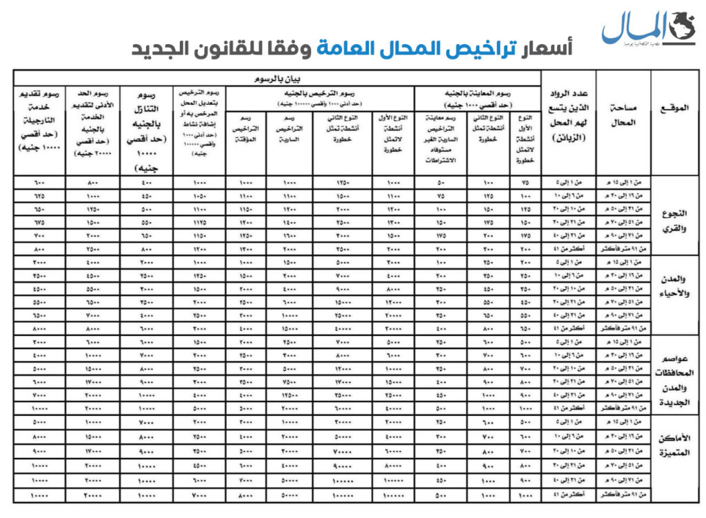 بعد تفعيل قانون المحال العامة أنشطة تحتاج موافقة أمنية قبل الترخيص  Ia-oyo10