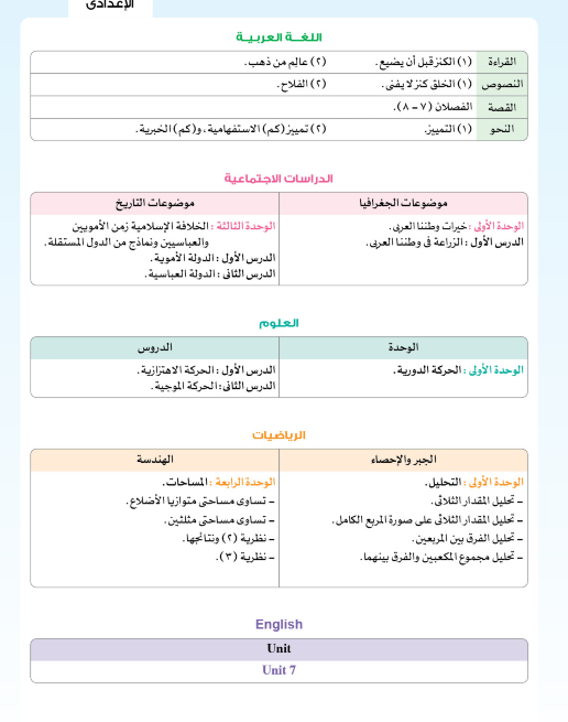 مراجعة موقع المعاصر لكل مواد الصف الثاني الإعدادي مقرر فبراير 2023كل المواد عربي و لغات Oao_10