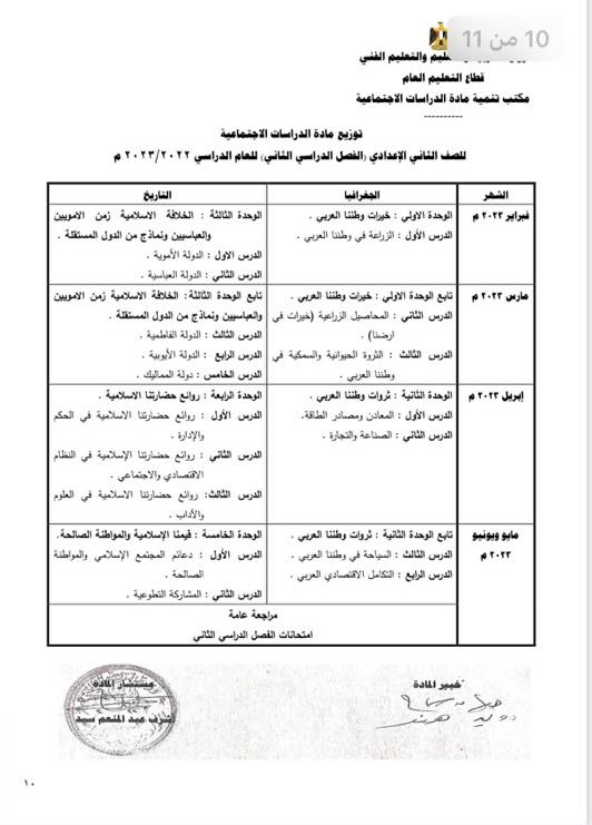 توزيع منهج الدراسات الإجتماعية للصف الثاني الإعدادي ترمين  ترم أول 2023  Oao__210