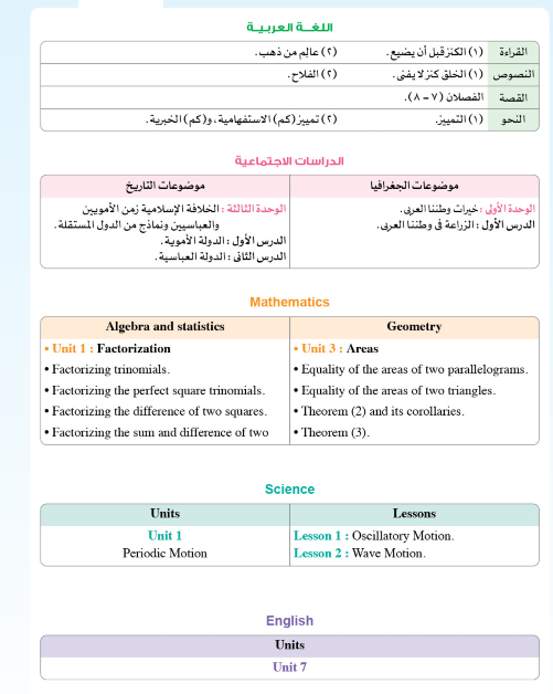 مراجعة موقع المعاصر لكل مواد الصف الثاني الإعدادي مقرر فبراير 2023كل المواد عربي و لغات Oao__a11