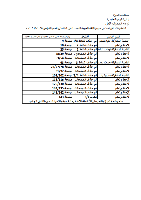 تعديلات منهج اللغة العربية للصف الأول الإبتدائي ترم أول2024 Ocoao_10