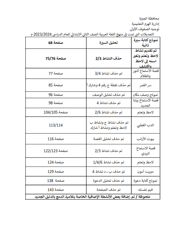 تعديلات منهج اللغة العربية للصف الثاني الإبتدائي ترم أول2024 Ocoao_12