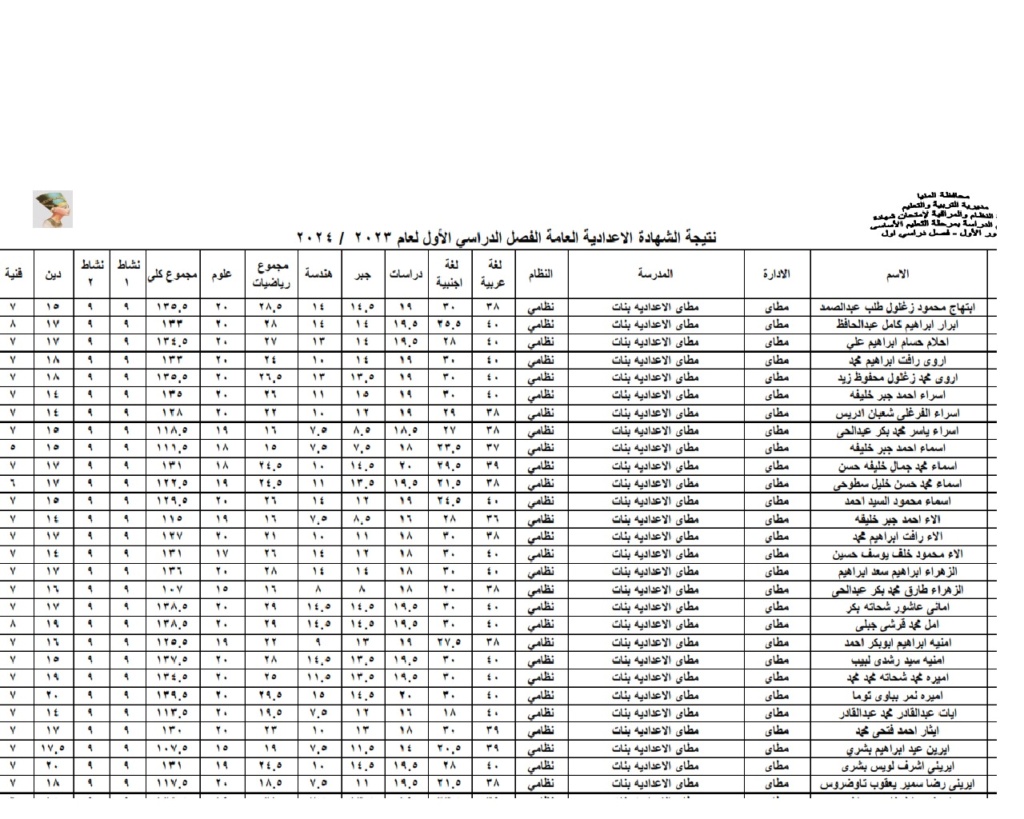 نتائج امتحانات الاعدادية محافظة المنيا الترم  الثاني 2024: Oo_co_11