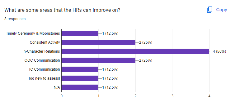 Addressing March 2024 Monthly WindClan HR Survey's Results 2024-017