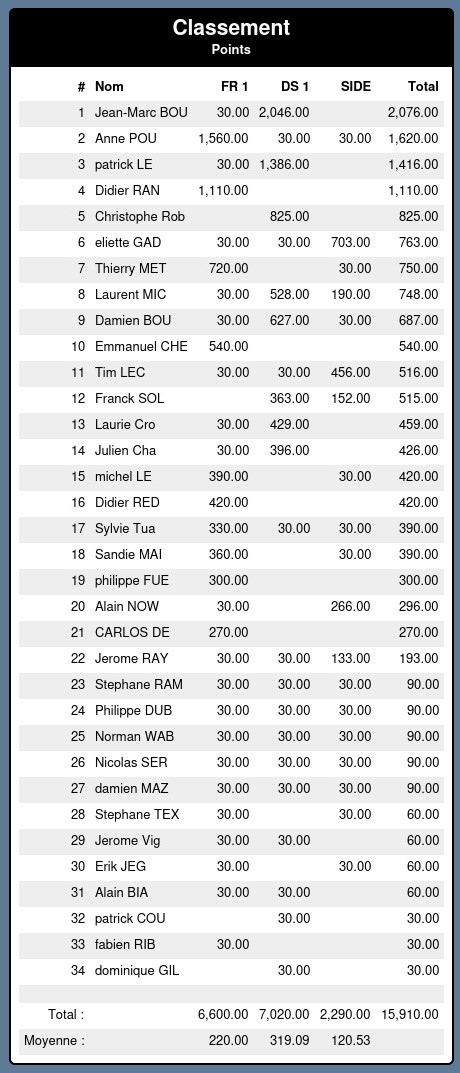 Classement Final du 1er Trimestre 2023-2024 Cumul_26