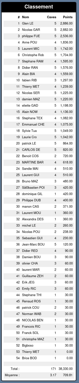 Classement 3eme Trimestre 2022-2023 (MAJ 16-06-23) Minich10