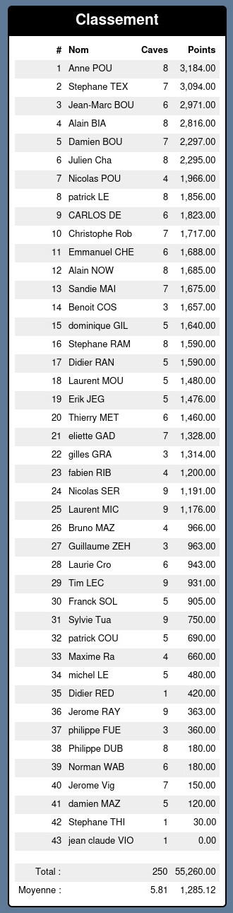 Classement Final du 1er Trimestre 2023-2024 Minich16