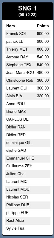 TF 1er T & SNG 1 du 08/12/2023 Sng-111