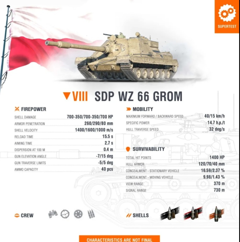 SDP wz 66 Grom (cazacarros polaco de tier VIII) 20240522