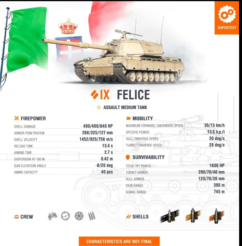 FELICE (medio Italiano de tier IX) 20240528