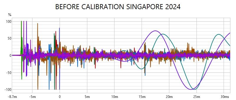 Alor Setar & Singapore 27&28-04-2024 Before12