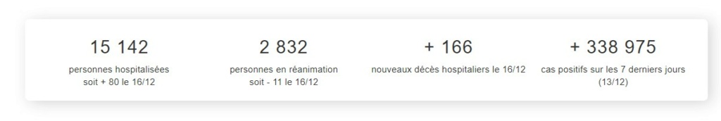 [santé/prévention] évolution du covid 2021/2022 Covid35