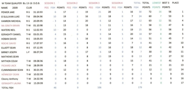 U16/U21 MUNSTER  RESULTS U16_re15