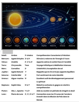 Planètes et pierres - Page 2 Liste_10