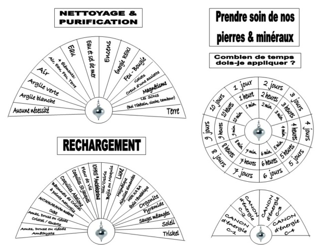 Expérience avec chandelle et enscens et Bouddha Planch13