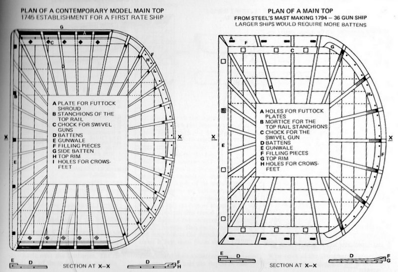 Fregate H.M.S Surprise au 1/48 de A.L - Page 24 008d10