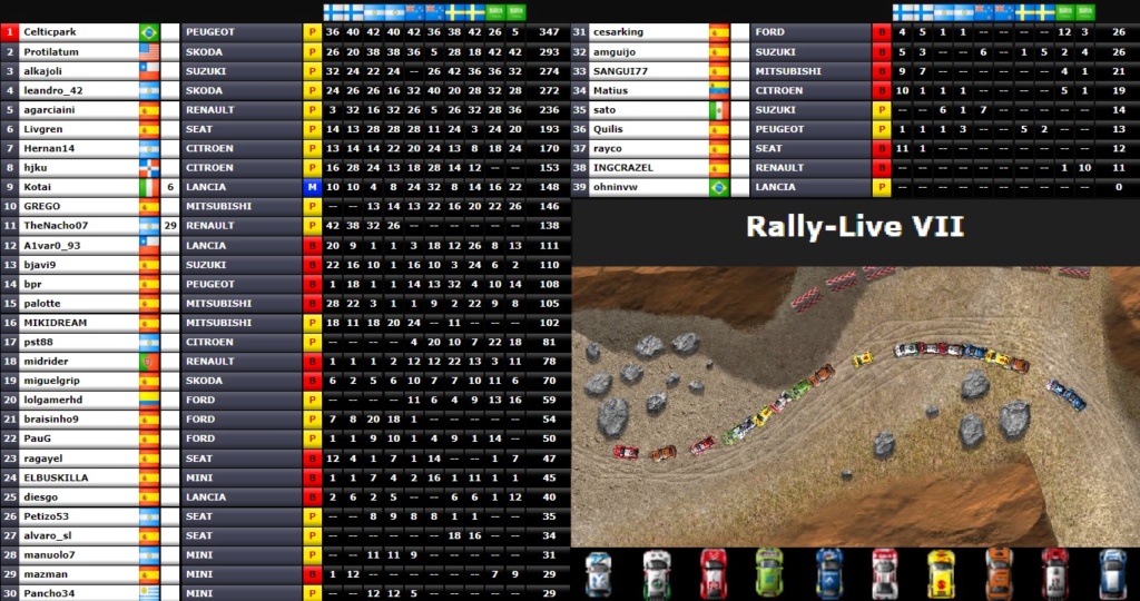 Clasificaciones VII temporada Rally-10