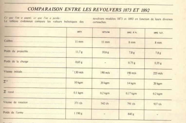 Classement cartouche 8mm 1892 1892-111