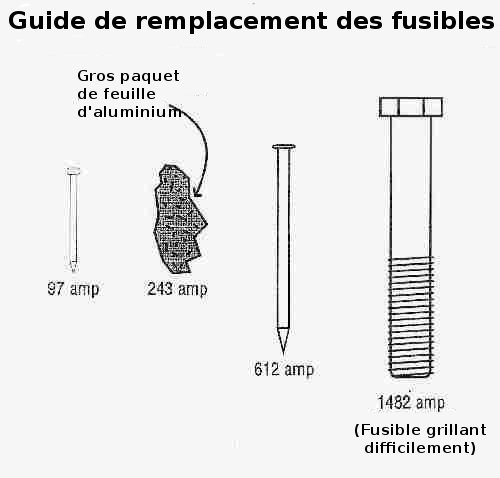 Documentations techniques en anglais Fusere10