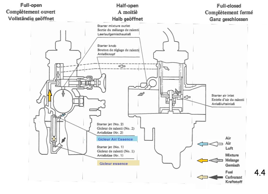 Starter inopérent sur 125 XT de 82 Emulsi10