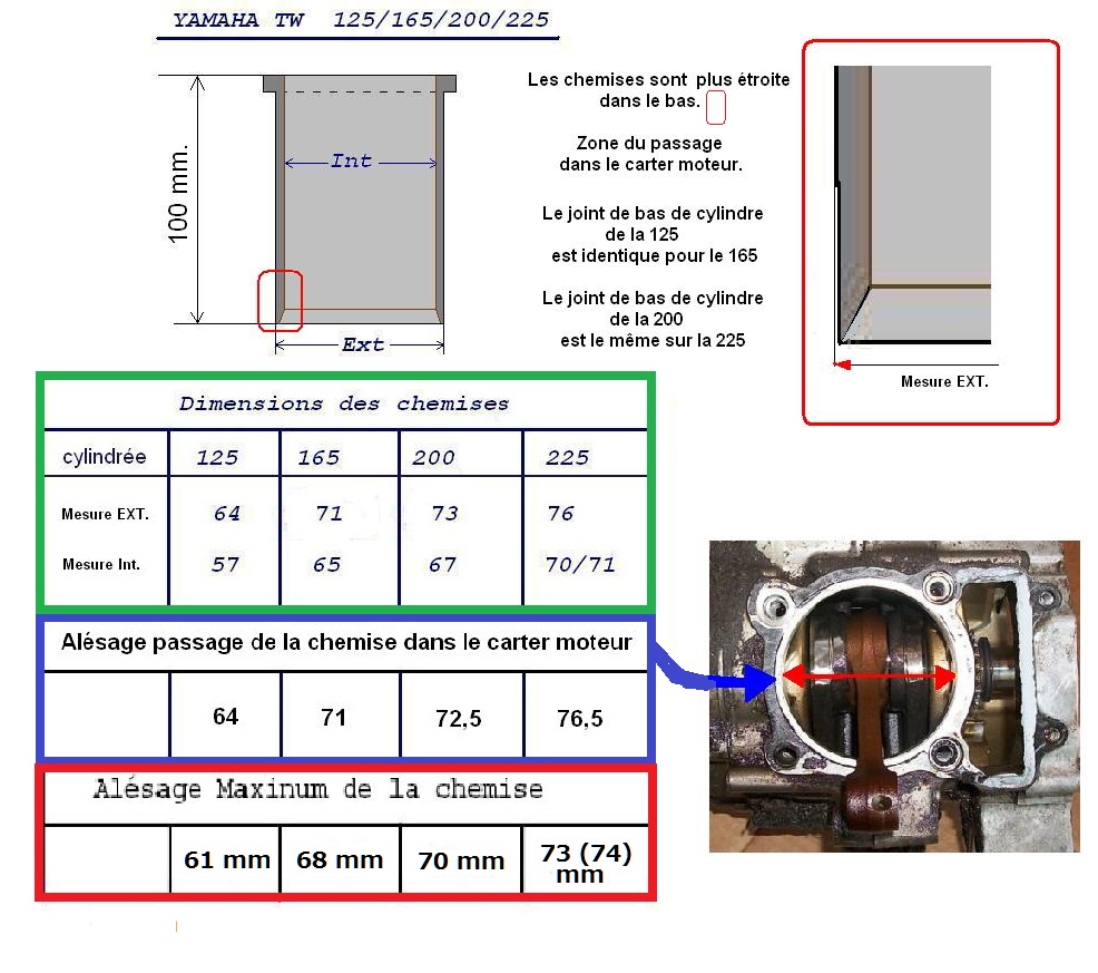 Bientot un 12V sur la route et surtout les chemins - Page 11 Mesure22