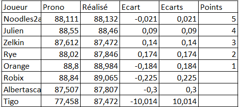 [FMWC] Topic du championnat 2024 - Page 10 Prono_14